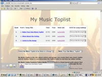 Till My Mysic Toplist
